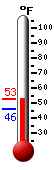 Currently: 48.3&deg;F, Max: 59.6&deg;F, Min: 28.9&deg;F