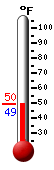 Currently: 49.2&deg;F, Max: 68.2&deg;F, Min: 49.2&deg;F