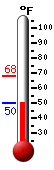 Currently: 51.5&deg;F, Max: 68.2&deg;F, Min: 51.5&deg;F