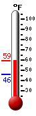 Currently: 51.6&deg;F, Max: 51.6&deg;F, Min: 45.6&deg;F