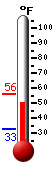 Currently: 52.4&deg;F, Max: 56.1&deg;F, Min: 32.5&deg;F