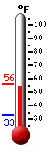 Currently: 53.0&deg;F, Max: 54.6&deg;F, Min: 32.5&deg;F