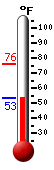 Currently: 54.6&deg;F, Max: 76.3&deg;F, Min: 53.7&deg;F