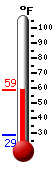 Currently: 56.8&deg;F, Max: 56.8&deg;F, Min: 28.9&deg;F
