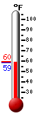 Currently: 60.5&deg;F, Max: 73.6&deg;F, Min: 39.5&deg;F