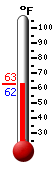 Currently: 62.9&deg;F, Max: 72.2&deg;F, Min: 45.6&deg;F